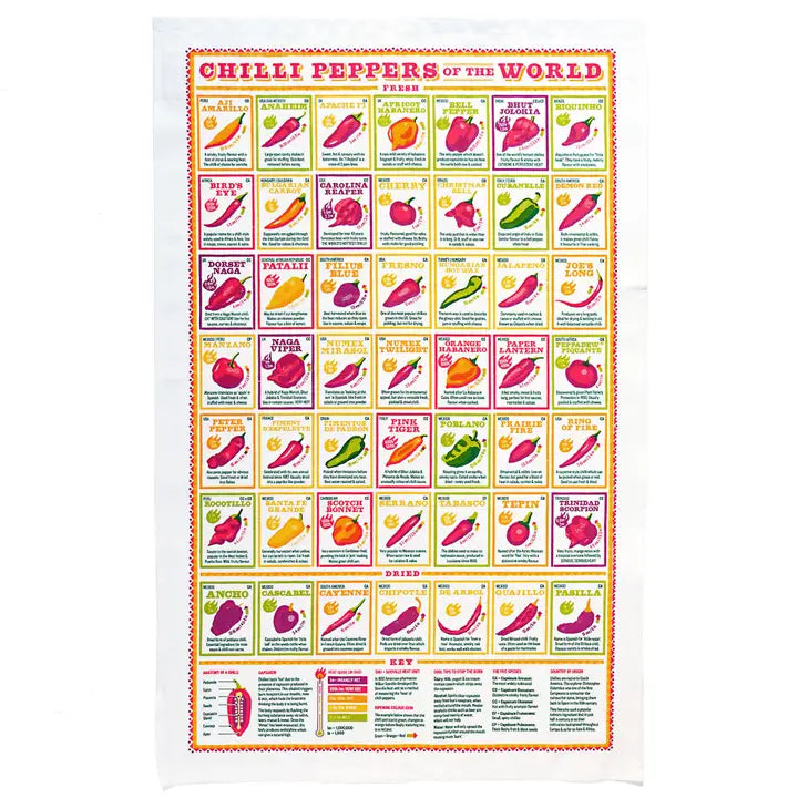 Chili Peppers of the World Dish Towel