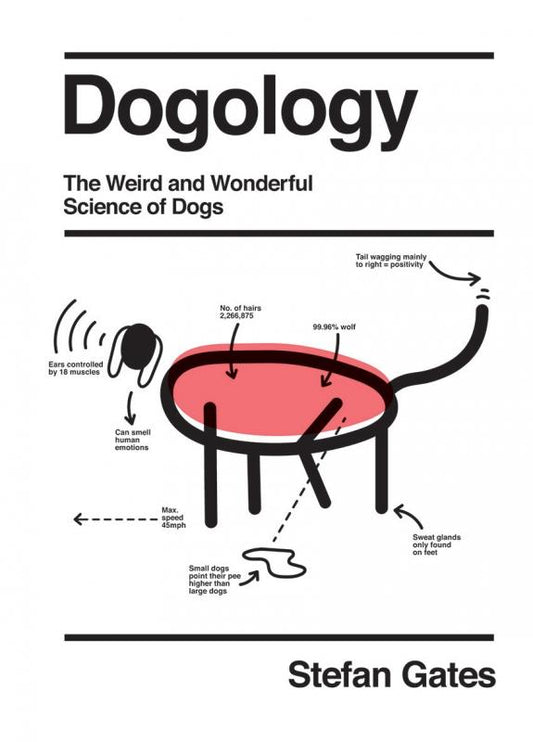 Dogology: Science of Dogs