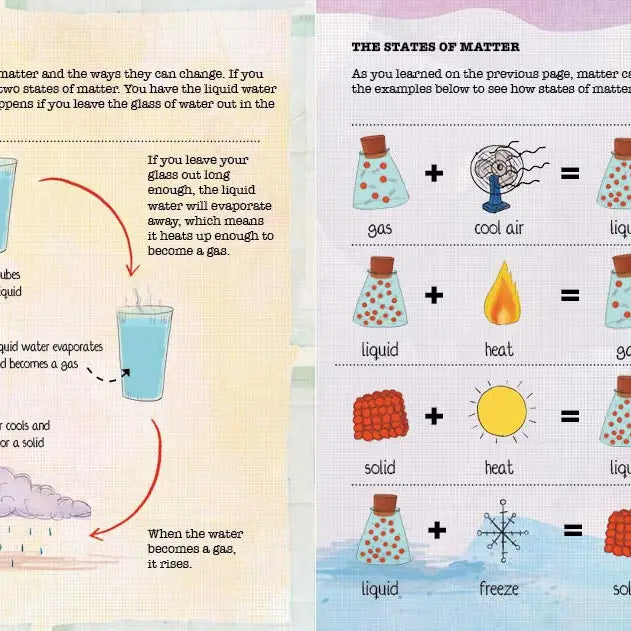 How Do Molecules Stay Together?