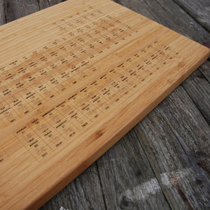Periodic Table Chopping Board